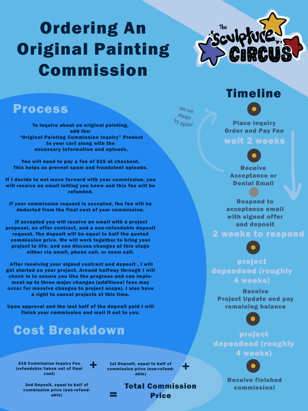 Ordering an original painting infographic